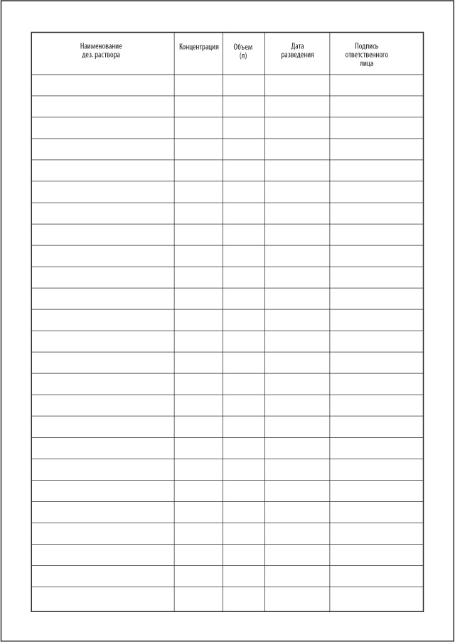 Образец журнала разведения дезинфицирующих средств образец заполнения