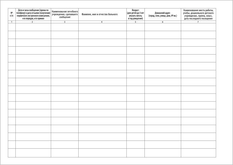 Журнал учета заболеваемости детей в доу образец