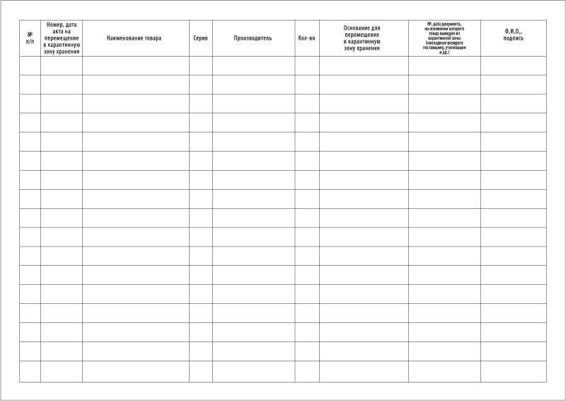 Акт перемещения в карантинную зону в аптеке образец