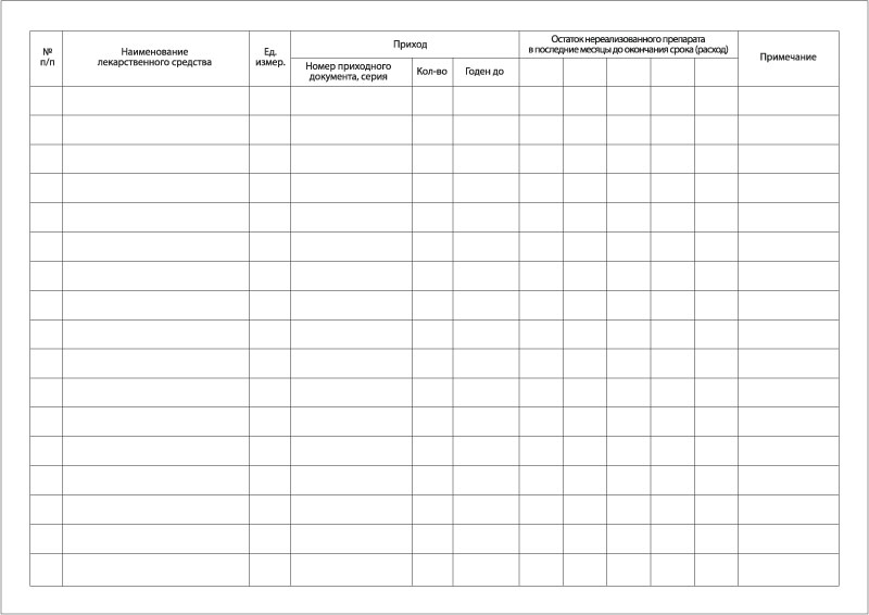 Журнал учета лекарственных средств с ограниченным сроком годности образец заполнения